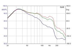 Teufel L5200SW, Bild 10 Subwoofer (Home) Teufel L5200SW im Test, Bild 10