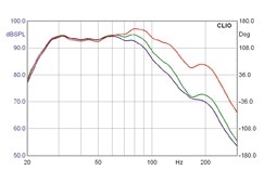 Heco Celan XT Sub32A: Heco XT Sub32A, Bild 16 Subwoofer (Home) Heco XT Sub32A im Test, Bild 16