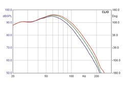 Klipsch RW-12d, Bild 18 Subwoofer (Home) Klipsch RW-12d im Test, Bild 18