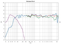 Mordaunt Short Classic 912, Bild 10 Lautsprecher Surround Mordaunt Short Classic 912 im Test, Bild 10