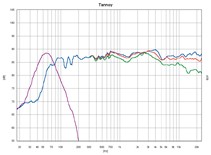 Tannoy Sensys1, Bild 12 Lautsprecher Surround Tannoy Sensys1 im Test, Bild 12