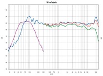 Wharfedale Diamond 9.2, Bild 14 Lautsprecher Surround Wharfedale Diamond 9.2 im Test, Bild 14