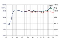 Lautsprecher Stereo Quadral Platinum M5 im Test, Bild 5