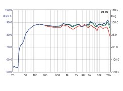 Canton GLE 430, Bild 3 Lautsprecher Stereo Canton GLE 430 im Test, Bild 3