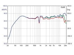 KEF iQ 10, Bild 7 Lautsprecher Stereo KEF iQ 10 im Test, Bild 7