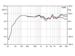 Bowers & Wilkins CM 5: B&W Bowers & Wilkins CM 5, Bild 17 Lautsprecher Stereo B&W Bowers & Wilkins CM 5 im Test, Bild 17