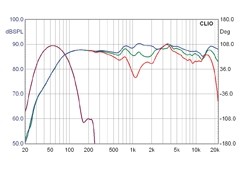 Evolutionssprung: Wharfedale Diamond 10-Set, Bild 4 Lautsprecher Surround Wharfedale Diamond 10-Set im Test, Bild 4