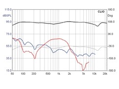 Evolutionssprung: Wharfedale Diamond 10-Set, Bild 5 Lautsprecher Surround Wharfedale Diamond 10-Set im Test, Bild 5