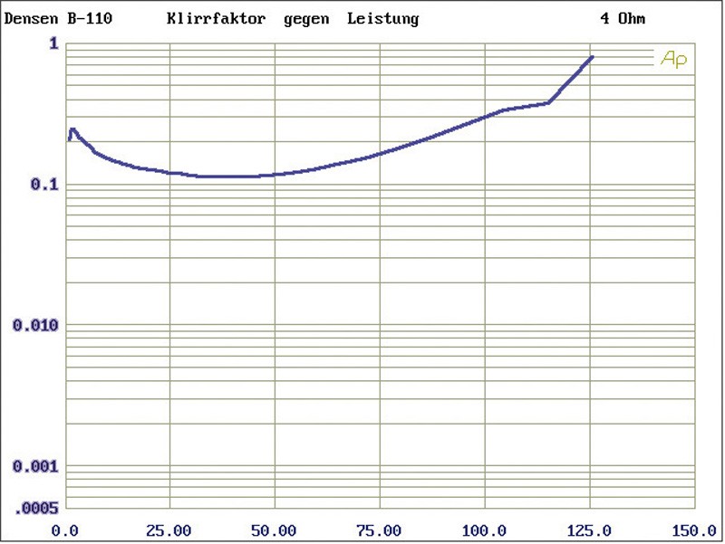 Systemtest: Densen B 410, Densen B 110, Bild 5 CD-Player Densen B 410, Densen B 110 im Test , Bild 5