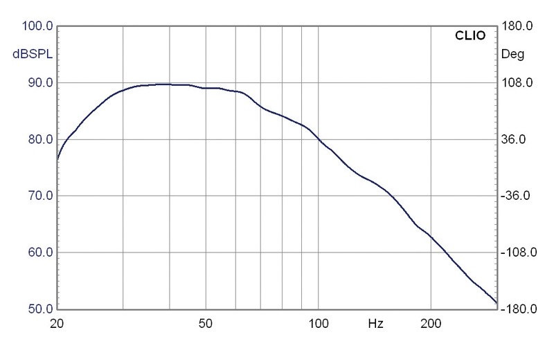 Nubert AW-441, Bild 2 Subwoofer (Home) Nubert AW-441 im Test, Bild 2