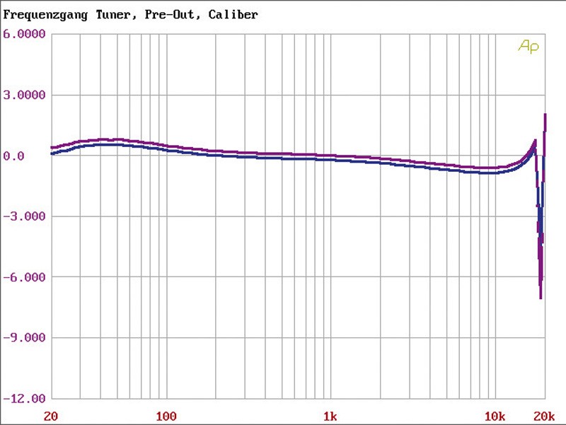 Caliber MCD 263BT, Bild 3 1-DIN-Autoradios Caliber MCD 263BT im Test, Bild 3