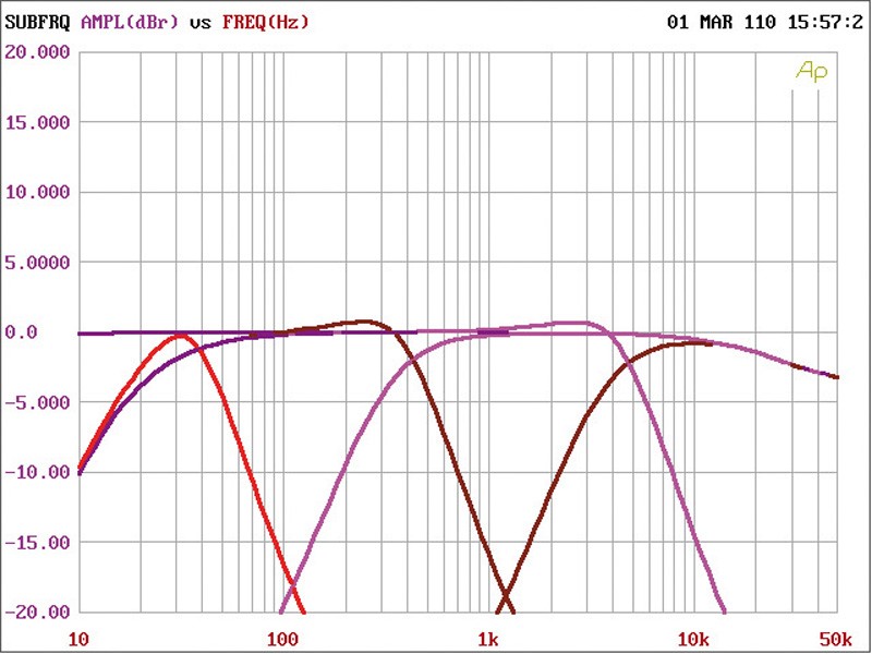 Ampire MX4, Bild 9 Car-HiFi Endstufe 4-Kanal Ampire MX4 im Test, Bild 9