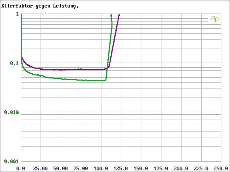 Emphaser EA475-BASH, Bild 16 Car-HiFi Endstufe 4-Kanal Emphaser EA475-BASH im Test, Bild 16