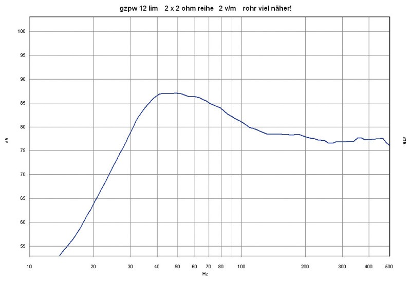Nummer 1: Ground Zero GZPW 12limited, Bild 4 Car-Hifi Subwoofer Chassis Ground Zero GZPW 12limited im Test, Bild 4