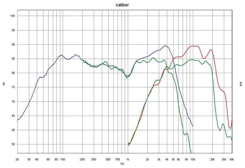 Caliber CSC6D: Caliber CPSC6D, Bild 19 Car-HiFi-Lautsprecher 16cm Caliber CPSC6D im Test, Bild 19