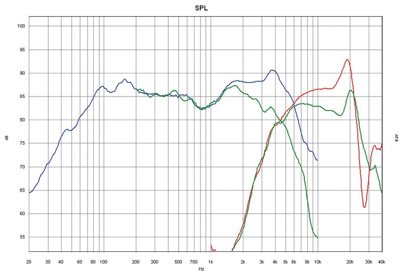 Focal 165 A1: Focal (Car) 165 A1, Bild 6 Car-HiFi-Lautsprecher 16cm Focal (Car) 165 A1 im Test, Bild 6
