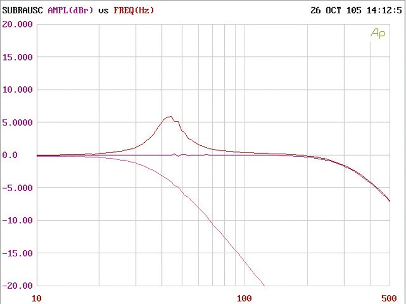 JBL CS300.1: JBL Car CS300.1, Bild 16 Car-HiFi Endstufe Mono JBL Car CS300.1 im Test, Bild 16