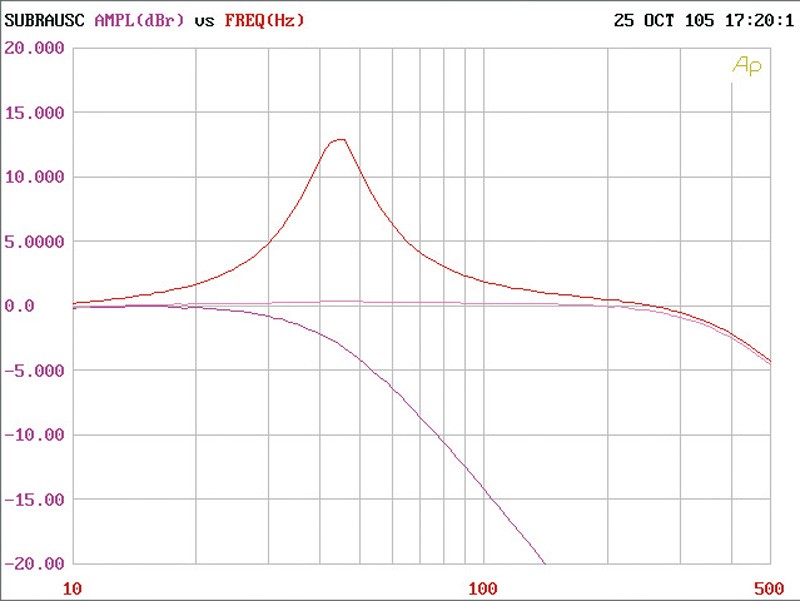 Mac Audio Maximus 1.750, Bild 18 Car-HiFi Endstufe Mono Mac Audio Maximus 1.750 im Test, Bild 18