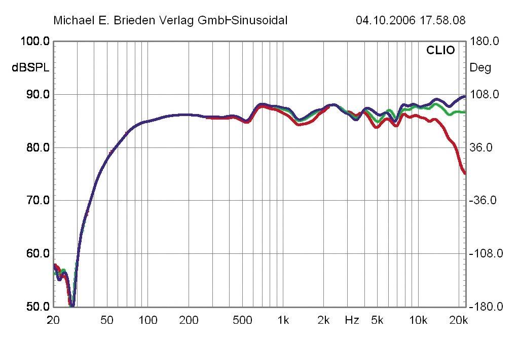 Heco Metas 300, Bild 25 Lautsprecher Stereo Heco Metas 300 im Test, Bild 25