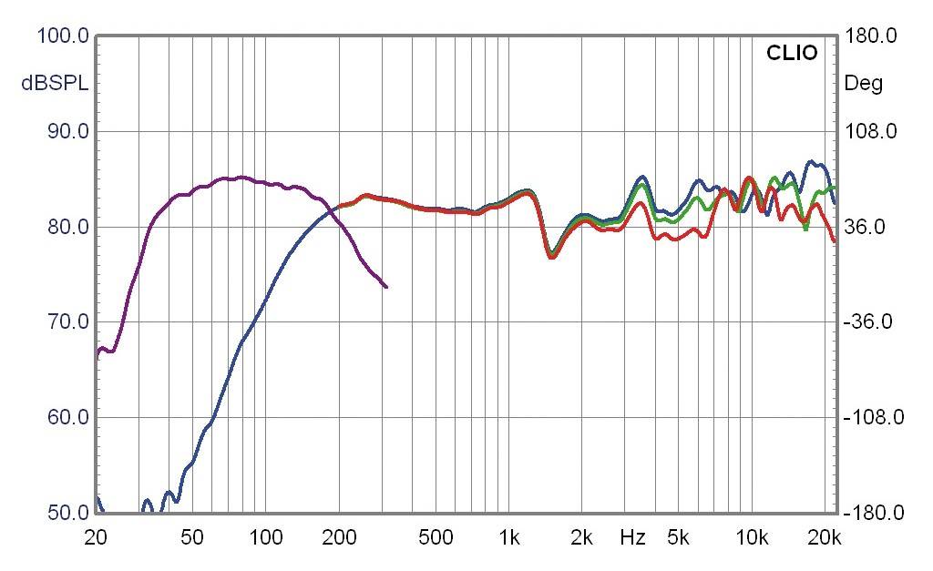 Hier funkt‘s: KEF KHT 5005.2, Bild 5 Lautsprecher Surround KEF KHT 5005.2 im Test, Bild 5
