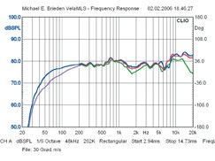 Audio Pro Stereo One, Bild 4 Micro-Anlagen Audio Pro Stereo One im Test, Bild 4