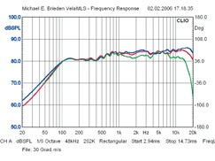 Denon D-M33, Bild 12 Micro-Anlagen Denon D-M33 im Test, Bild 12
