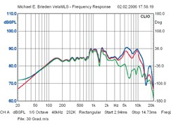 Onkyo CS-120, Bild 15 Micro-Anlagen Onkyo CS-120 im Test, Bild 15