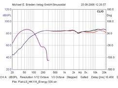 Energy Take-Series, Bild 7 Flachlautsprecher Energy Take-Series im Test, Bild 7