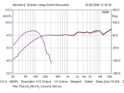 Yamaha NS-225, Bild 13 Flachlautsprecher Yamaha NS-225 im Test, Bild 13