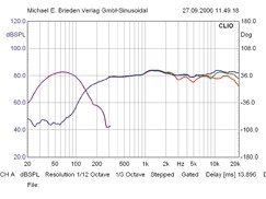 Final 90i/CHT-8R, Bild 15 Flachlautsprecher Final 90i/CHT-8R im Test, Bild 15