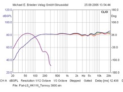 Tannoy Highline 300, Bild 19 Flachlautsprecher Tannoy Highline 300 im Test, Bild 19