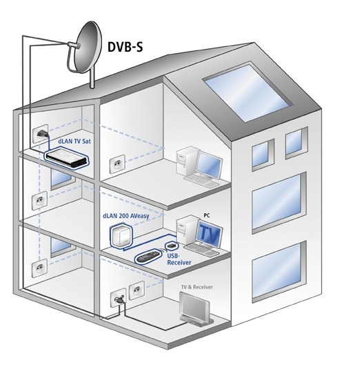 Sat-Fernsehen aus der Steckdose: Devolo dLAN TV-Sat, Bild 3 Zubehör Heimkino Devolo dLAN TV-Sat im Test, Bild 3