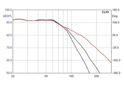Den Raum im Griff: Velodyne DD-18, Bild 6 Subwoofer (Home) Velodyne DD-18 im Test, Bild 6