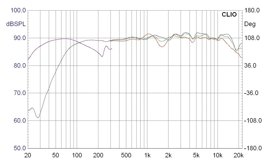 Auf den Punkt …: KEF Refrence 203/2, Bild 8 Lautsprecher Surround KEF Refrence 203/2 im Test, Bild 8