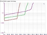 Serientest: Crunch GTX2600, Crunch GTX4800, Crunch GTX5900, Crunch GTX3000D, Bild 18 Car-HiFi Endstufe 2-Kanal Crunch GTX2600, Crunch GTX4800, Crunch GTX5900, Crunch GTX3000D im Test , Bild 18