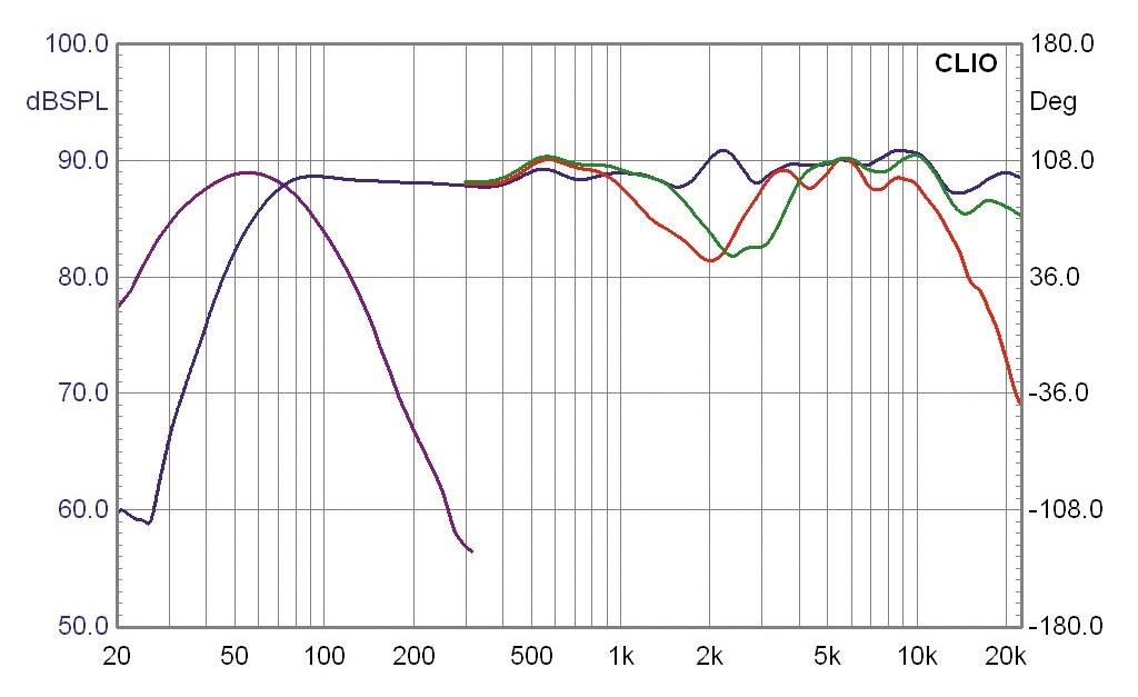 Lautsprecher Surround Aurum Vulkan/Montan 5.2 im Test, Bild 9