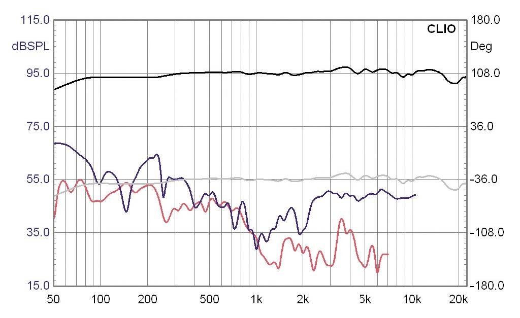 Auf den Punkt …: KEF Refrence 203/2, Bild 9 Lautsprecher Surround KEF Refrence 203/2 im Test, Bild 9