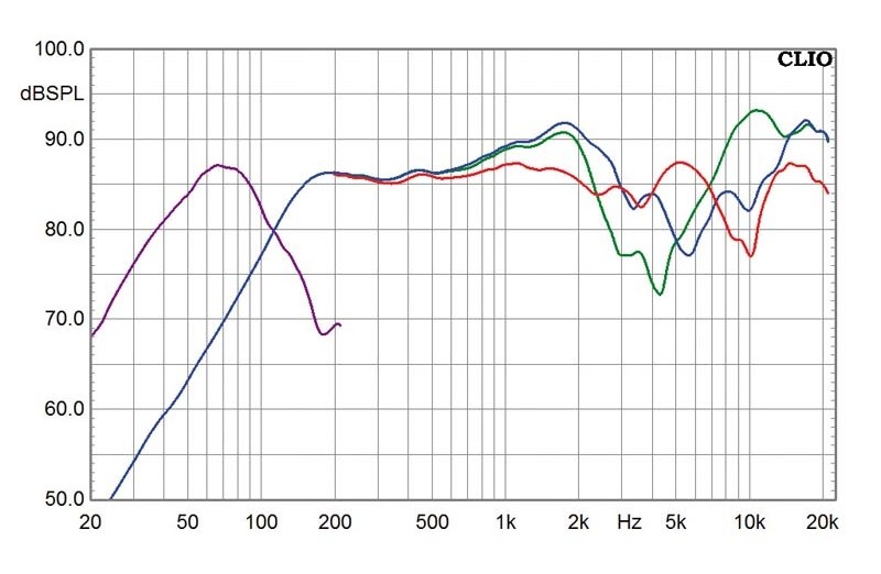 Lautsprecher Surround Pure Acoustics Lord 10 im Test, Bild 3