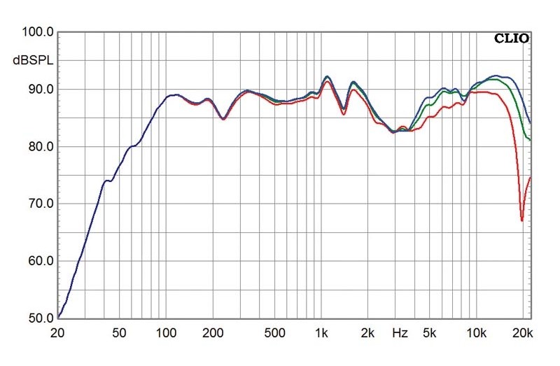 Lautsprecher Stereo Pure Acoustics Noble II F im Test, Bild 5
