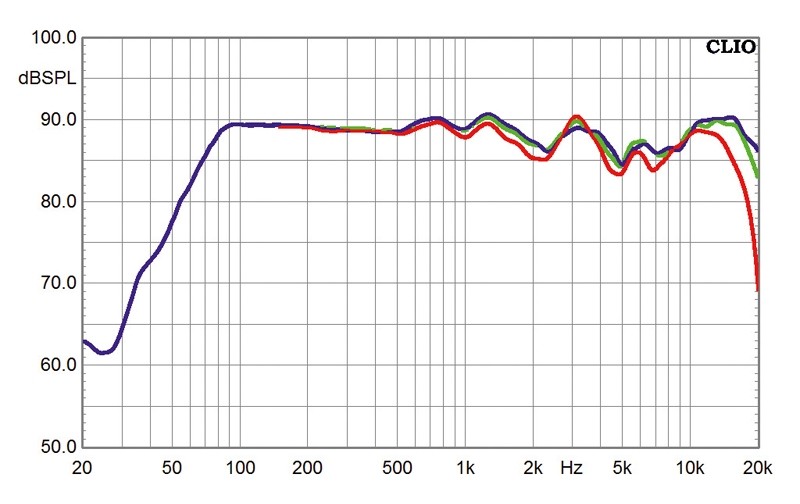 Lautsprecher Stereo Pure Acoustics Supernova 8F im Test, Bild 3