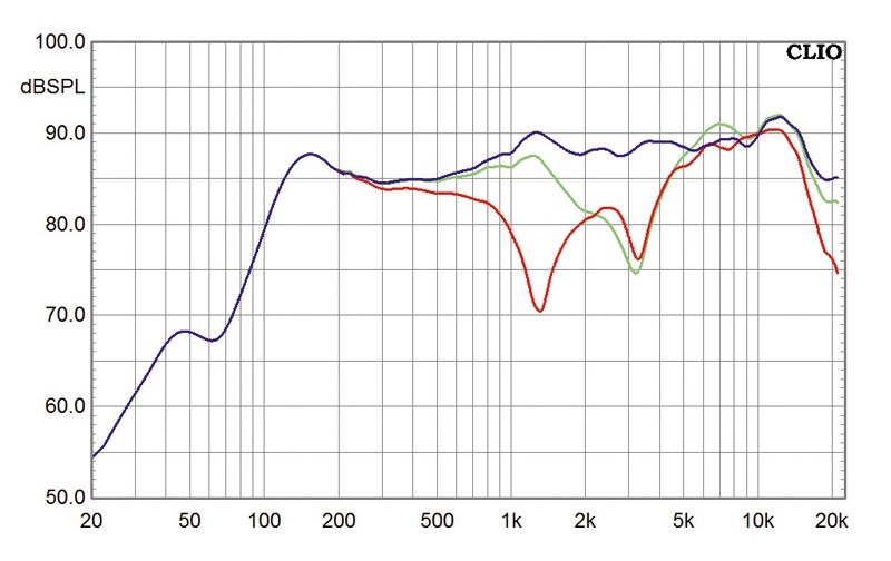 Lautsprecher Surround Pure Acoustics Supernova Set 5 im Test, Bild 3