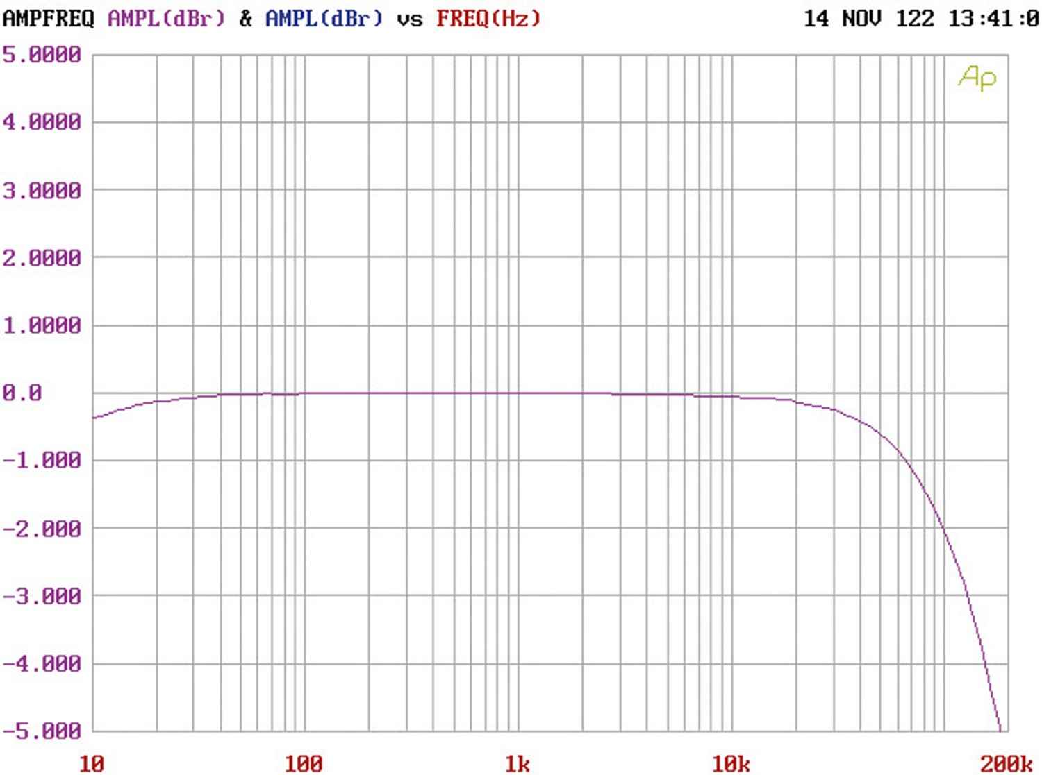 Endstufen Pure Dynamics Class-A-Monos im Test, Bild 7