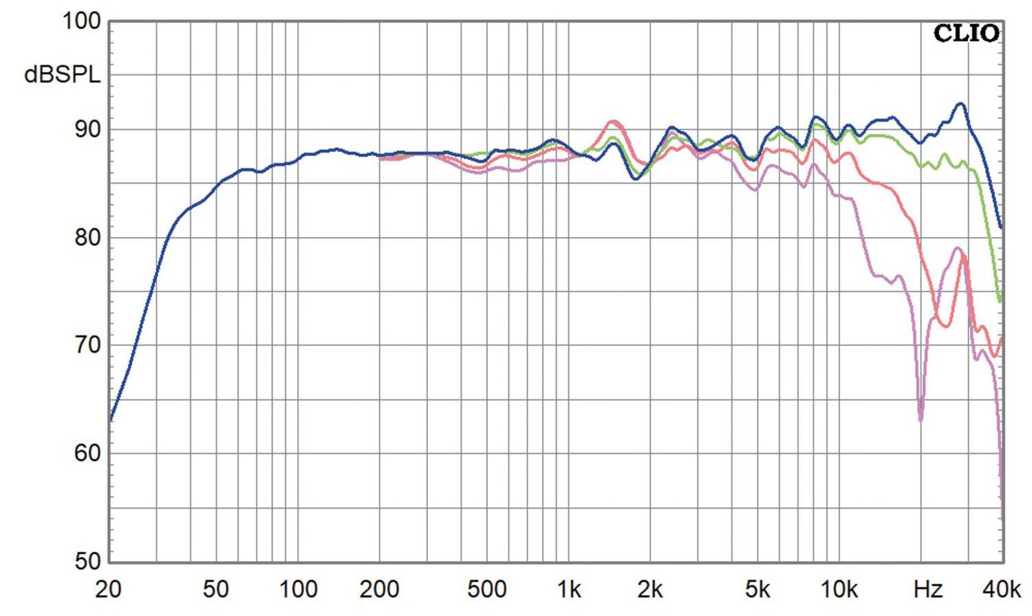 Lautsprecherbausätze Pure Dynamics Effi im Test, Bild 8
