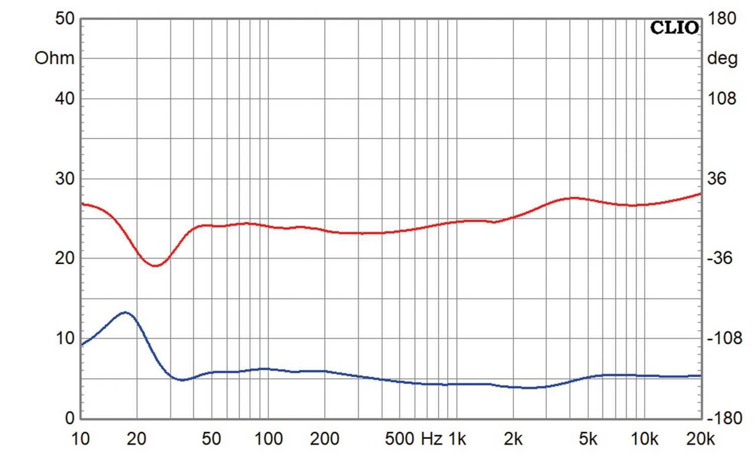 Lautsprecherbausätze Pure Dynamics Effi im Test, Bild 9