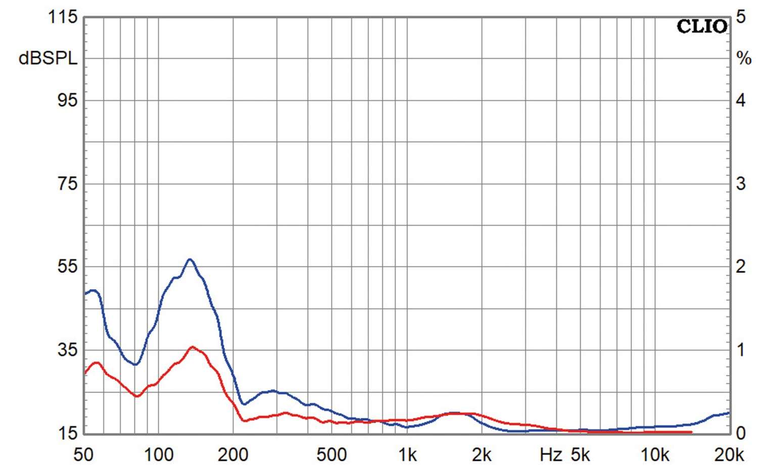 Lautsprecherbausätze Pure Dynamics Effi im Test, Bild 10