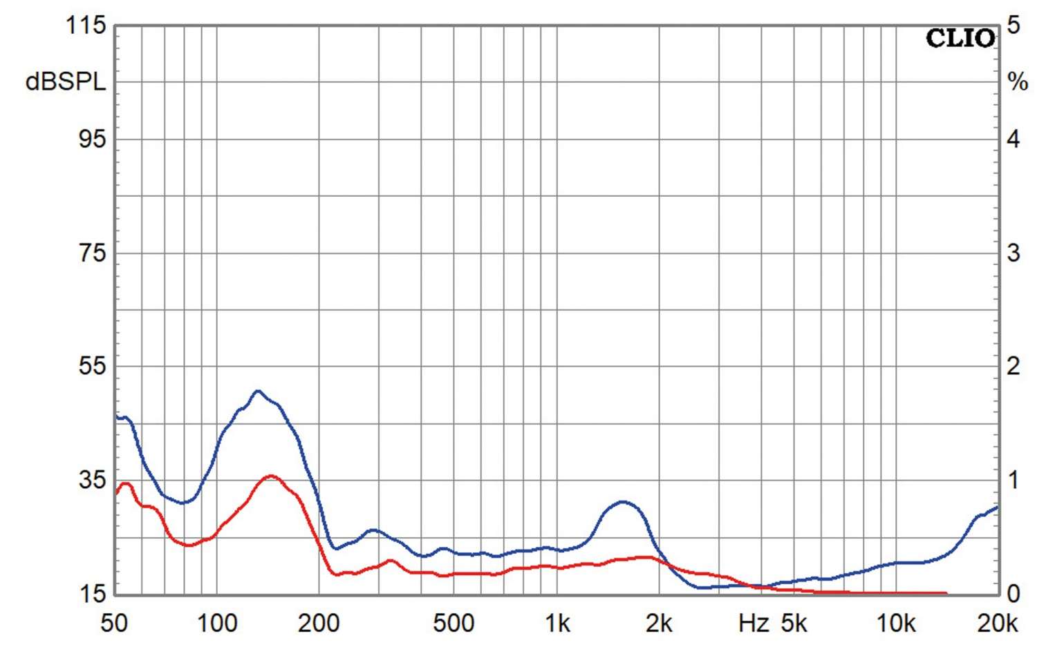 Lautsprecherbausätze Pure Dynamics Effi im Test, Bild 11
