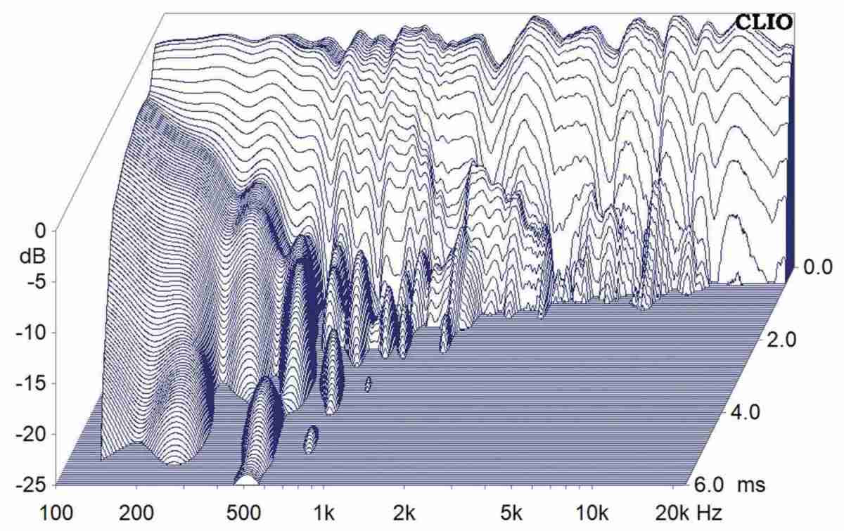 Lautsprecherbausätze Pure Dynamics Effi im Test, Bild 12