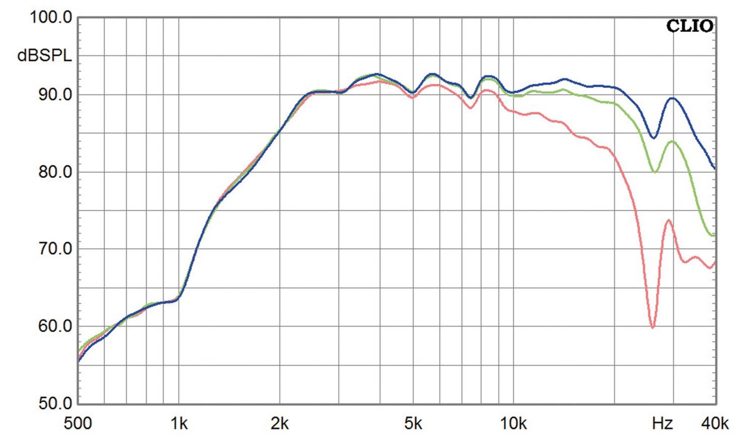Lautsprecherbausätze Pure Dynamics Effi im Test, Bild 13