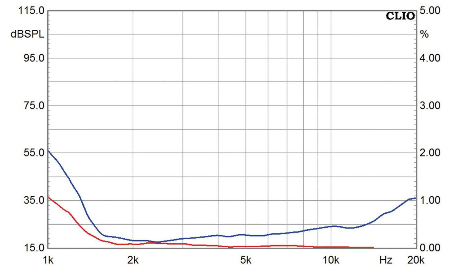 Lautsprecherbausätze Pure Dynamics Effi im Test, Bild 16