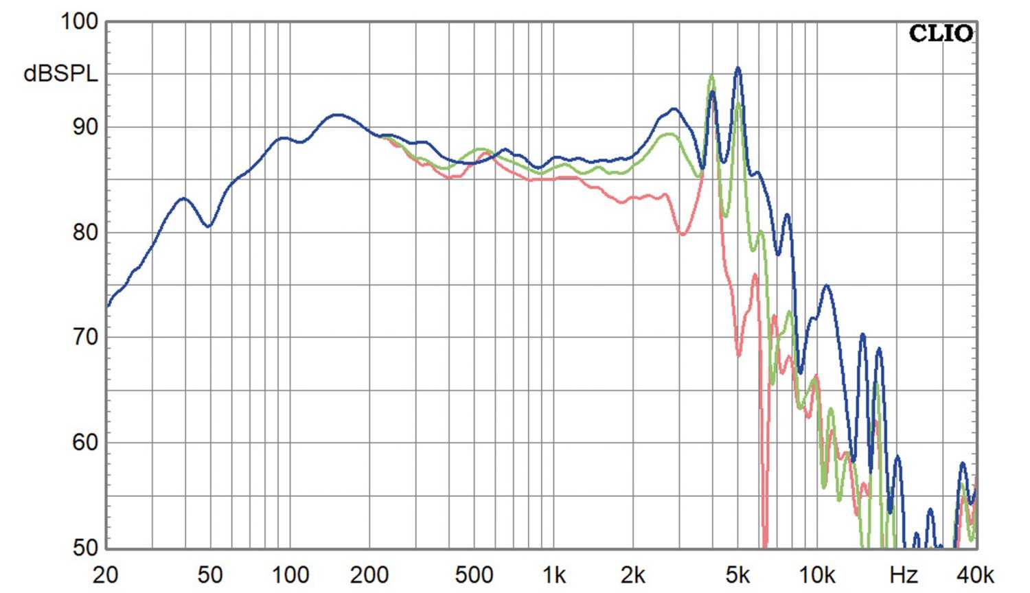 Purifi PTT10.0X04-NAB-01, Bild 2 Lautsprecherchassis Tieftöner Purifi PTT10.0X04-NAB-01 im Test, Bild 2